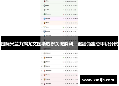 国际米兰力擒尤文图斯取得关键胜利，继续领跑意甲积分榜